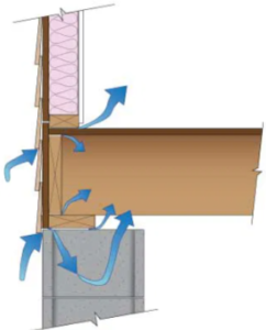 A diagram showing how cold air leaks in