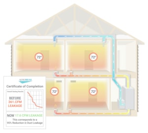 Diagram of a house showing cfm leakage